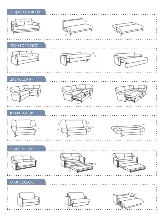 Виды механизмов трансформации диванов